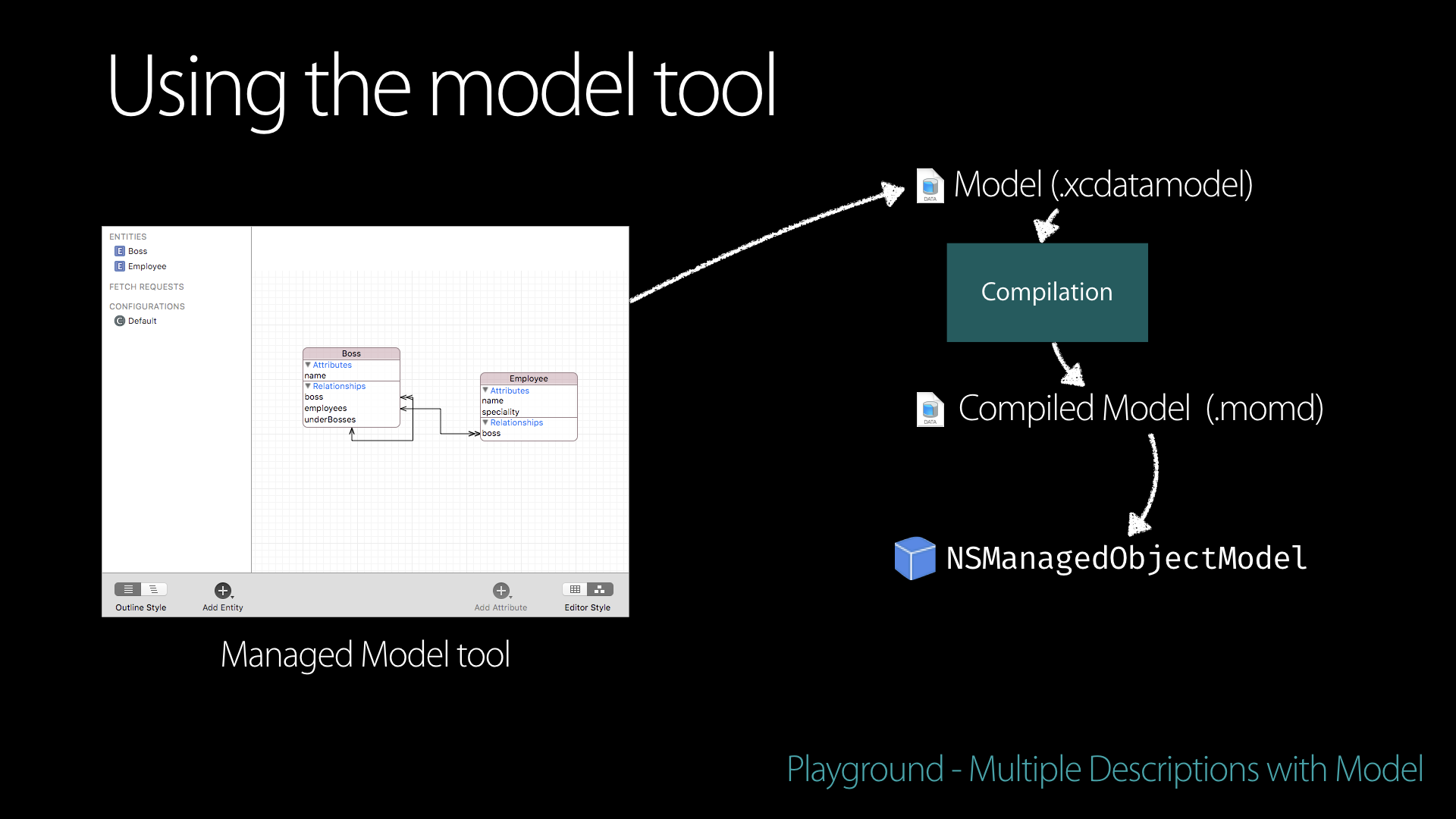 The Managed Object Model tool in Xcode
